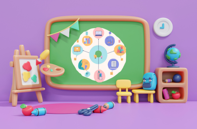 Adaptive Learning